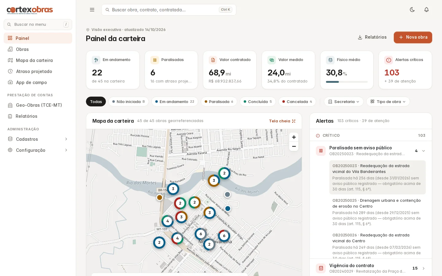Painel da carteira do CORTEX Obras com indicadores, mapa das obras e caixa de alertas